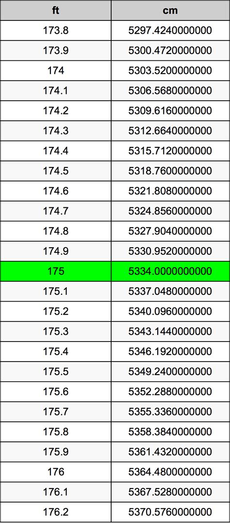 how much is 175 cm in feet|175 cm to feet converter